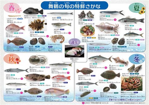 日本魚種類|魚介類の旬と特徴 一覧表